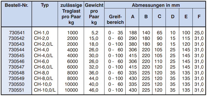 Horizontal-Hebeklemme CH - Detailansicht